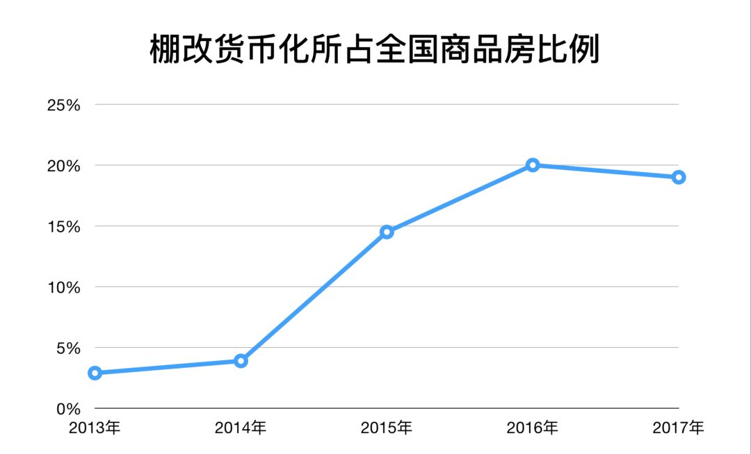 一文读懂中国楼市上半场