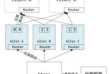 微信序列号生成器架构设计及演变