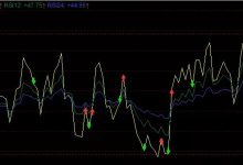 相对强弱指标：RSI