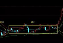 通道指标：BOLL布林线