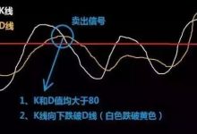 随机第一指标：KDJ